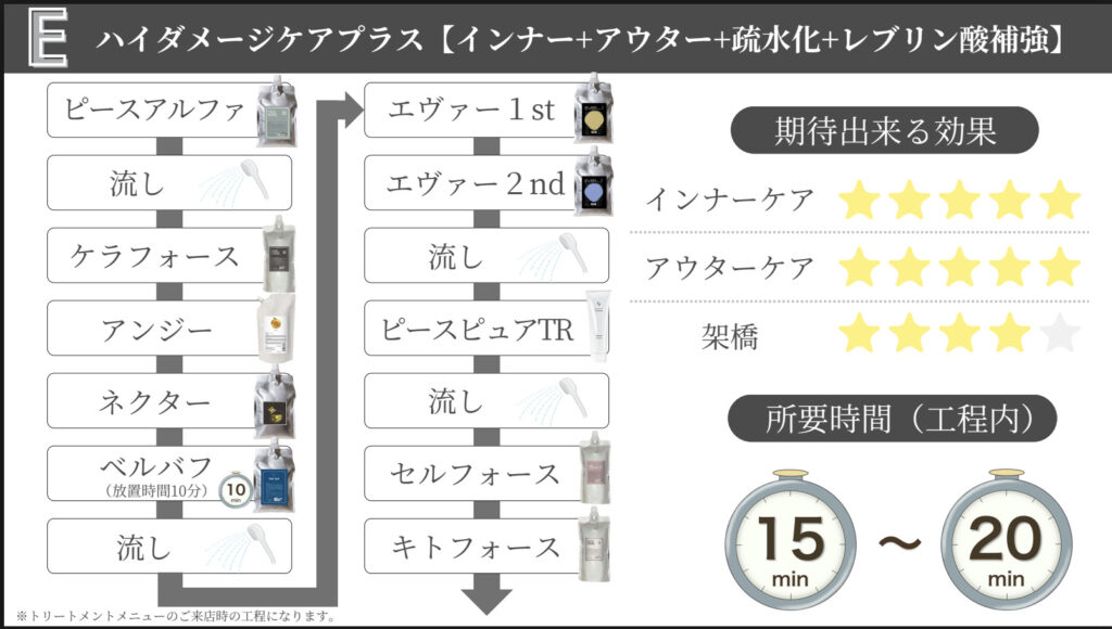 髪質改善トリートメントアップデート！｜hair-nail-liil